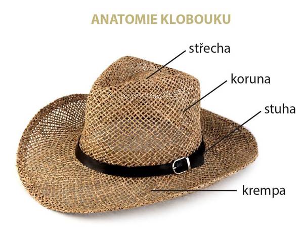 https://www.stoklasa.cz/img/statickestranky/clanky/2018/1800-klobouky/anatomie_klobouku_cz1.jpg